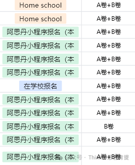 2024年AMC10分数线什么时候公布？AMC10/12分数线预测，AIME竞赛冲刺班报名中