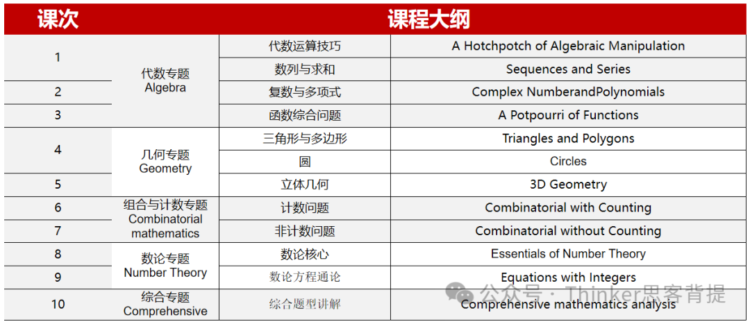 2024年AMC10分数线什么时候公布？AMC10/12分数线预测，AIME竞赛冲刺班报名中