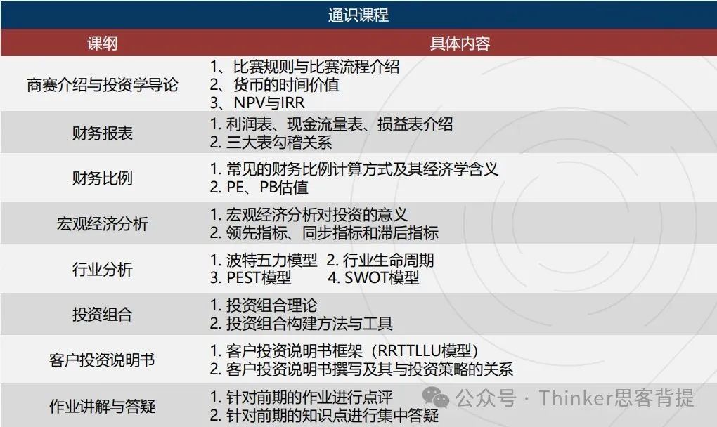 不同课程体系的学生该如何备考SIC商赛？附SIC春季赛最新组队信息