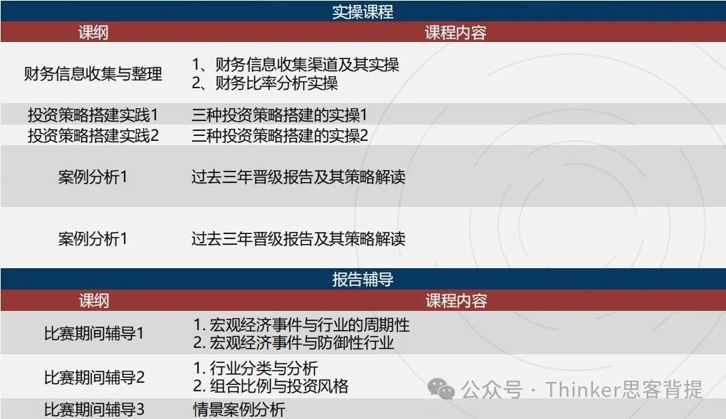 不同课程体系的学生该如何备考SIC商赛？附SIC春季赛最新组队信息