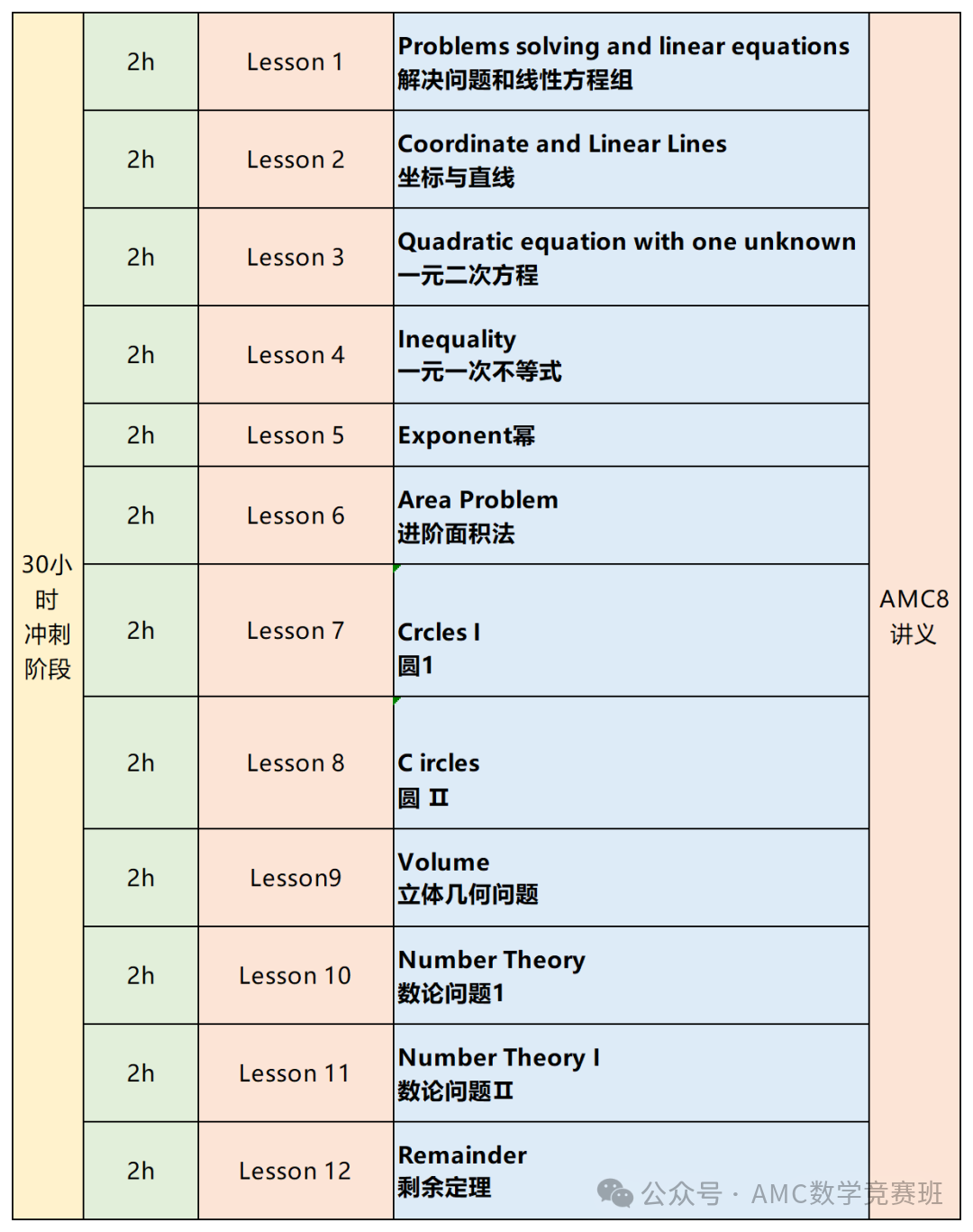 经济下行，孩子学amc8要花多少？amc8培训课程推荐！