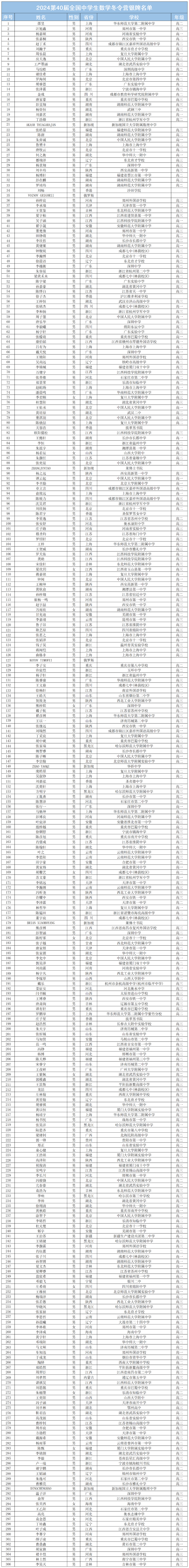 2024第40届数学竞赛决赛金银铜牌完整名单出炉