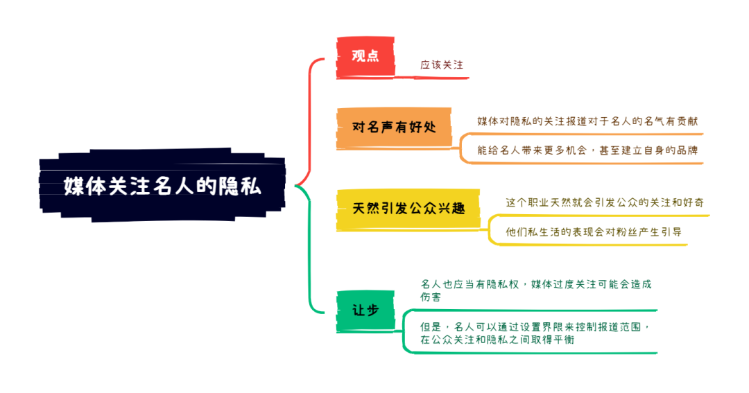 11.30雅思写作考题8分范文及解析：媒体关注名人的隐私