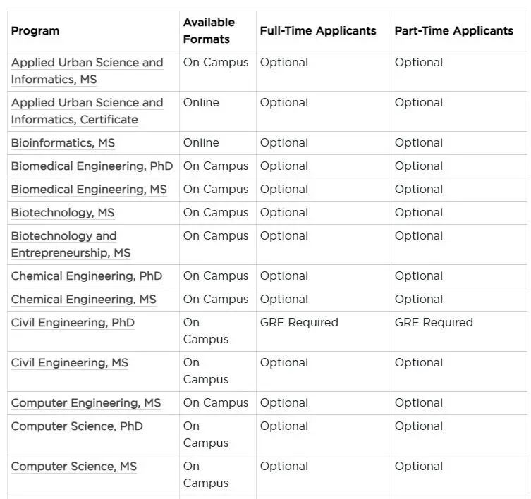 JHU重大变动！商学院25Fall申请不再强制要求GRE/GMAT成绩！