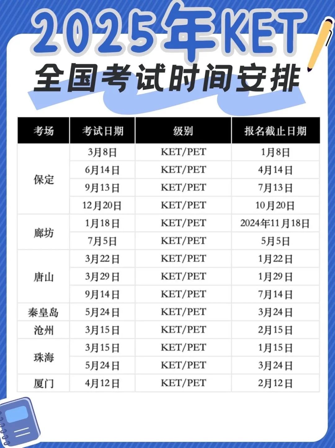 超全！2025年北京/上海/深圳/广州KET考试时间详细安排，看看有没有你的城市！