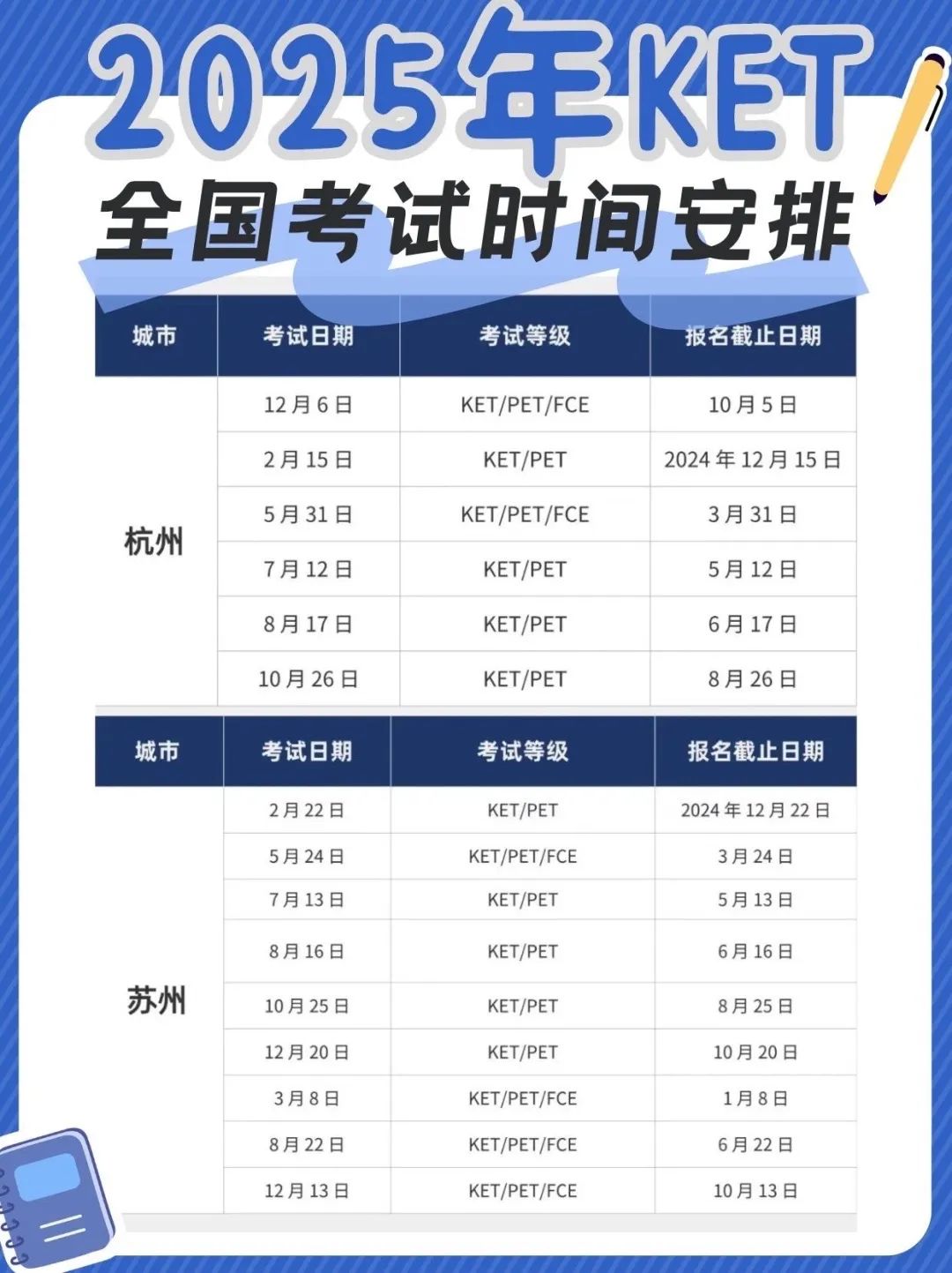 超全！2025年北京/上海/深圳/广州KET考试时间详细安排，看看有没有你的城市！