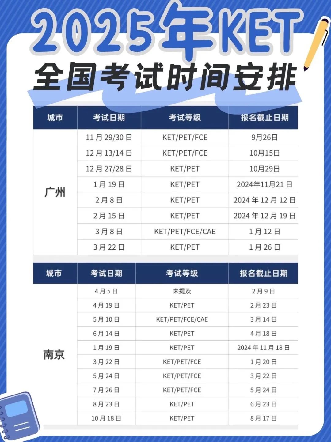 超全！2025年北京/上海/深圳/广州KET考试时间详细安排，看看有没有你的城市！