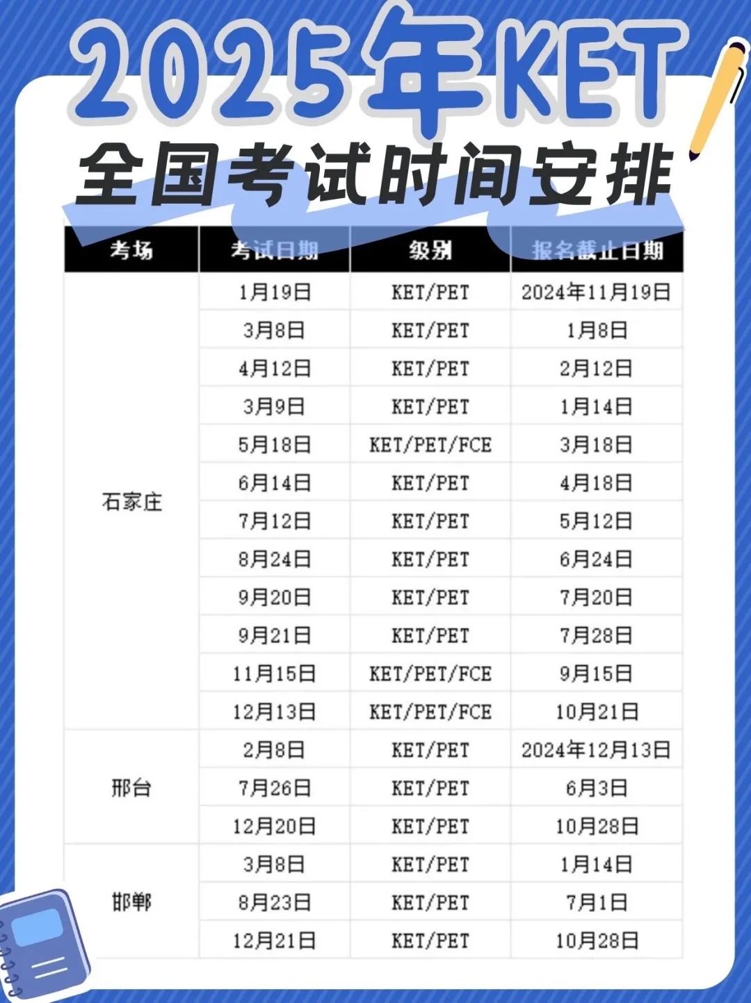 超全！2025年北京/上海/深圳/广州KET考试时间详细安排，看看有没有你的城市！