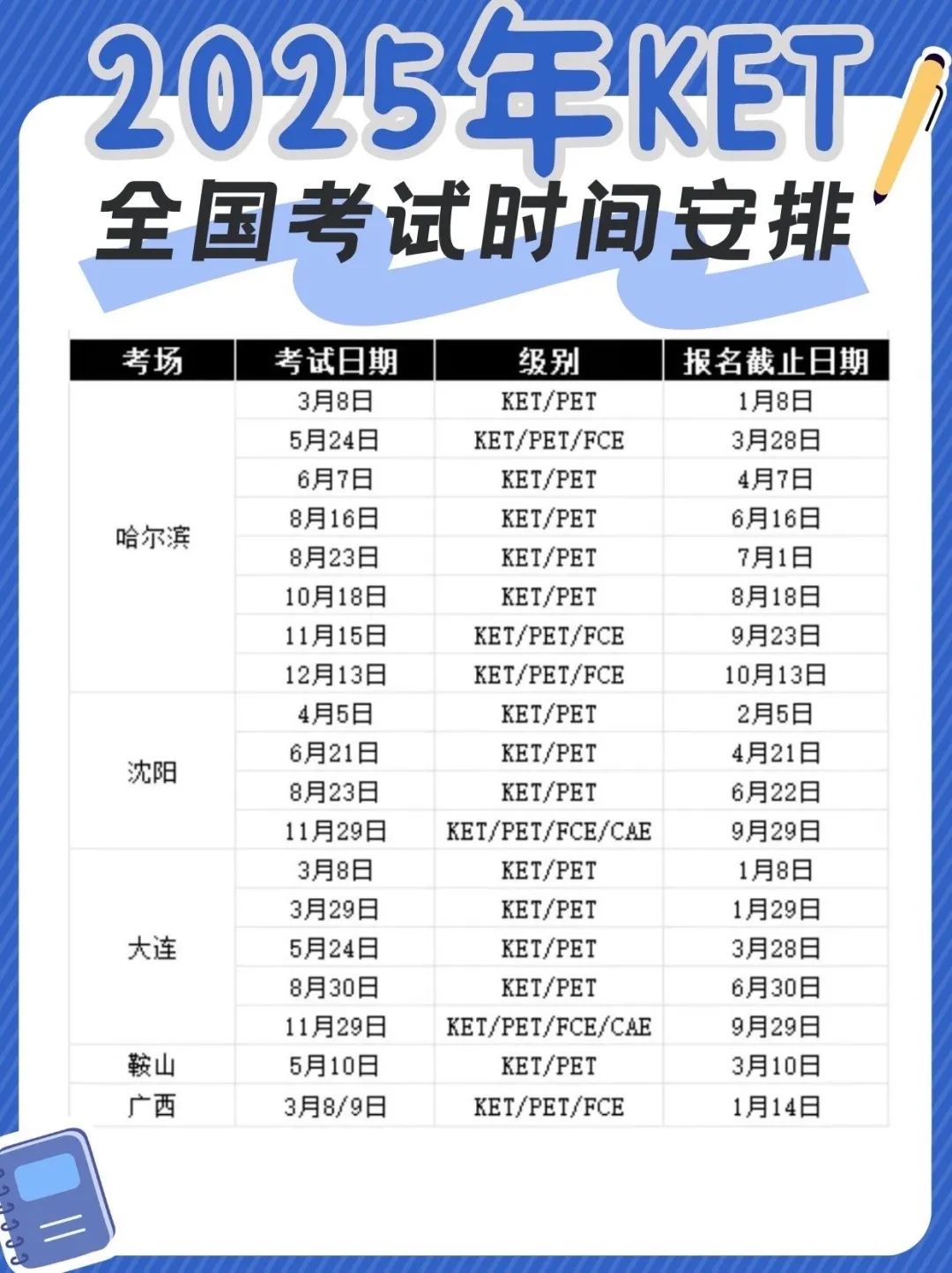 超全！2025年北京/上海/深圳/广州KET考试时间详细安排，看看有没有你的城市！