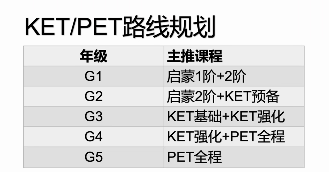 超全！2025年北京/上海/深圳/广州KET考试时间详细安排，看看有没有你的城市！