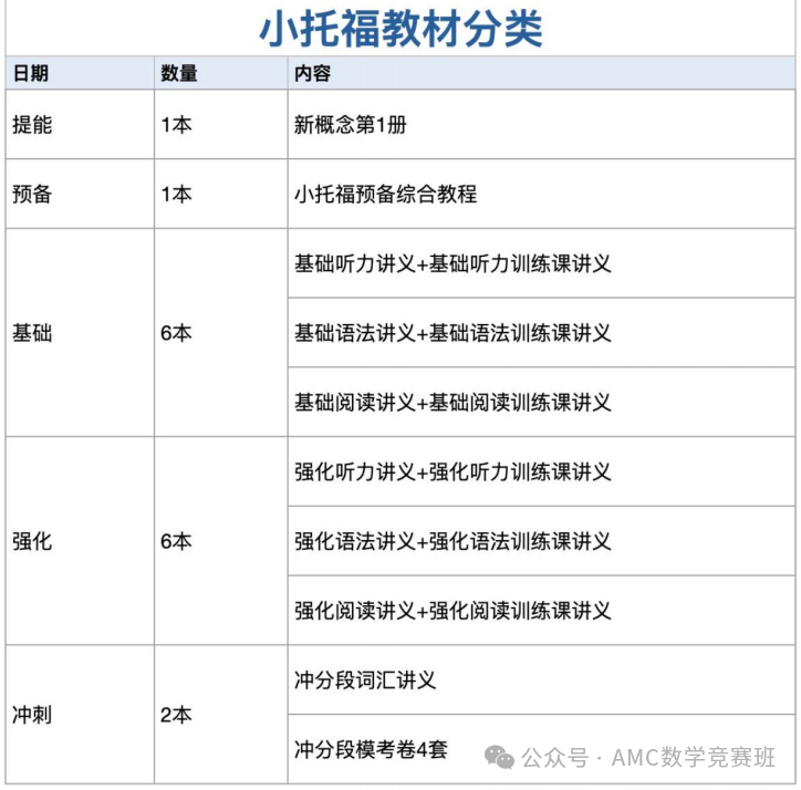 超全！2025年北京/上海/深圳/广州KET考试时间详细安排，看看有没有你的城市！