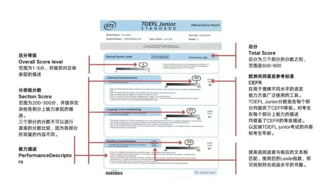 一篇文章读懂小托福的考核内容和应考技巧，快帮你家孩子收藏起来！