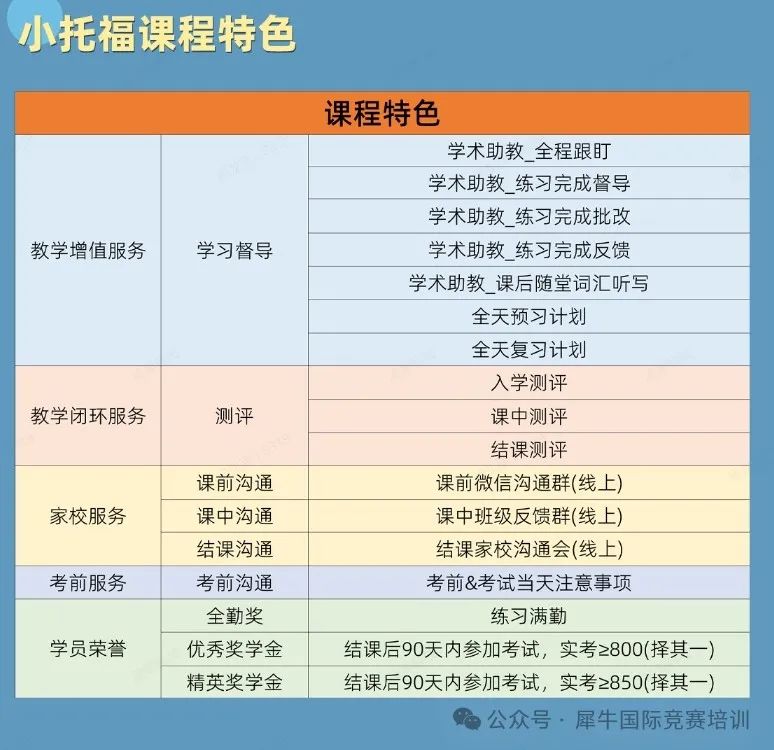 一篇文章读懂小托福的考核内容和应考技巧，快帮你家孩子收藏起来！