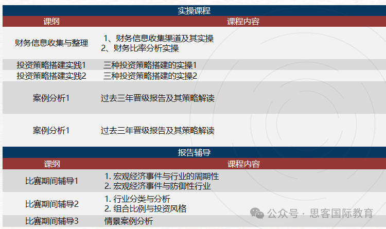 SIC竞赛2025赛季攻略全知道！比赛时间线/备赛难点/步骤策略！文末组队信息每日更新