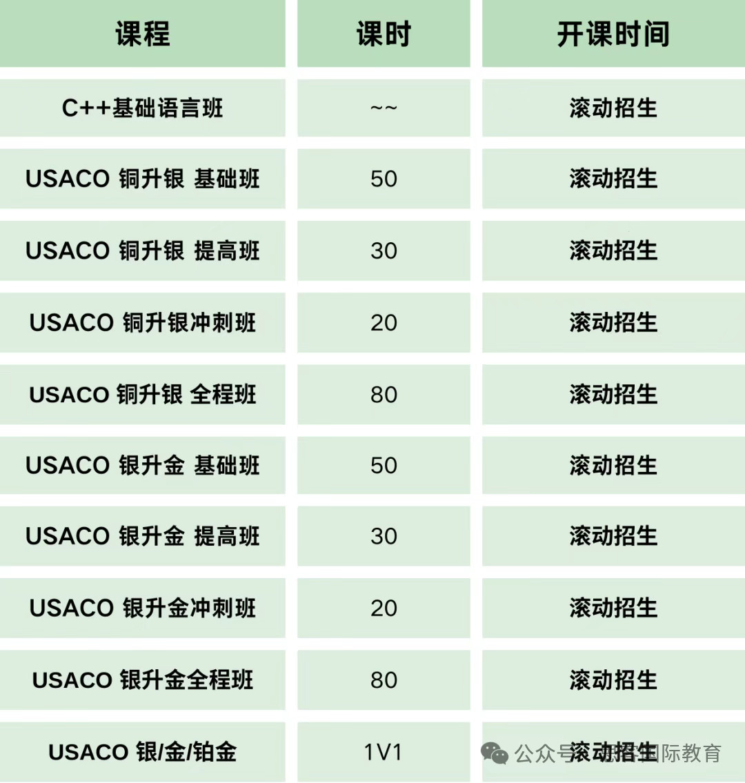 USACO竞赛入门指南！常见十大问题解答！附USACO竞赛培训班