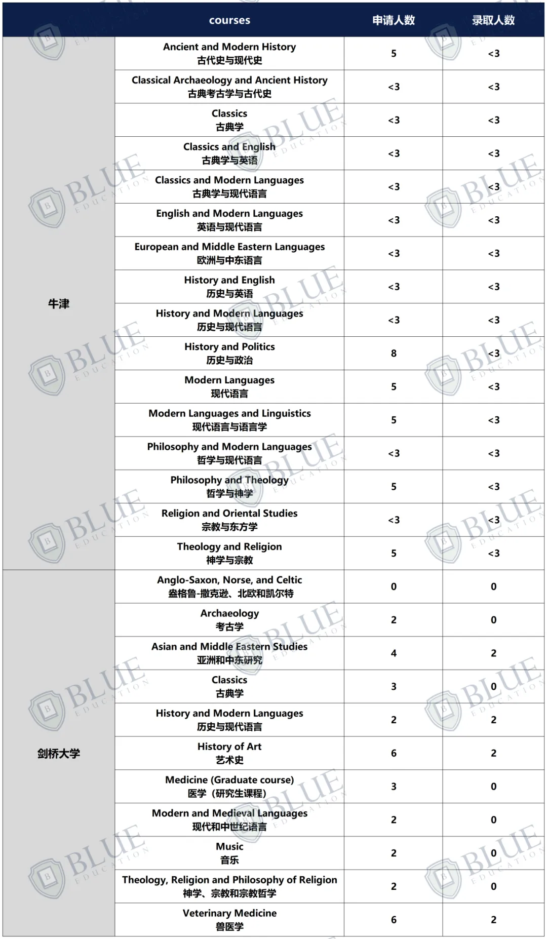 冷门但高录取率 这些G5小众专业值得一试吗？