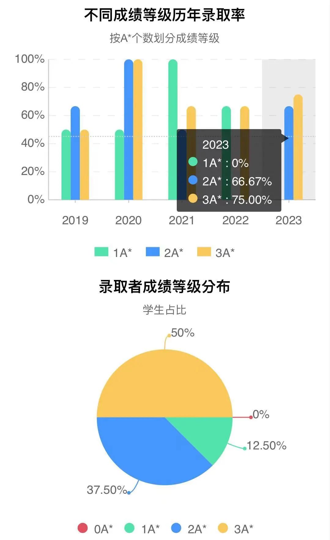 冷门但高录取率，这些G5小众专业值得一试吗？