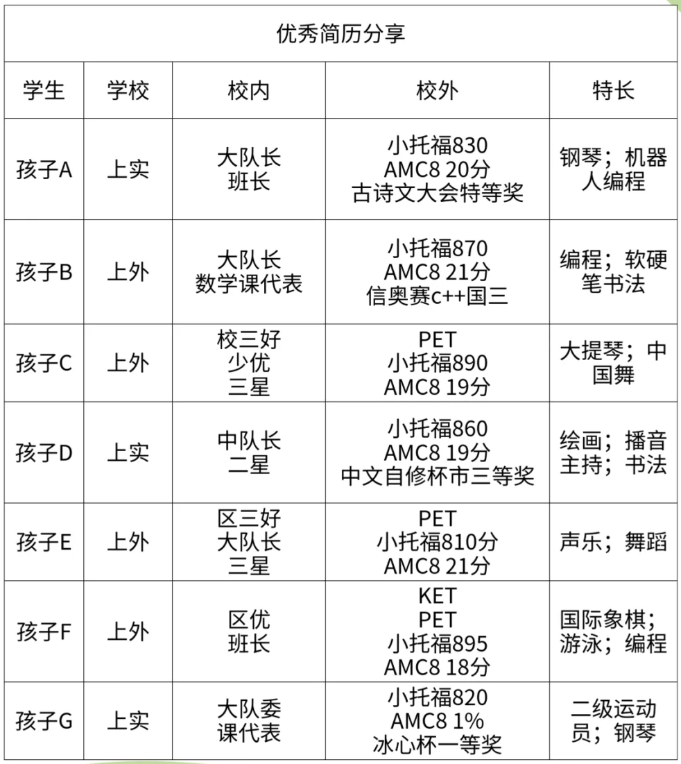 【三公学校】升学情况：中考直升率/高考出口大PK！上海三公学校如何备考？三公培训课程