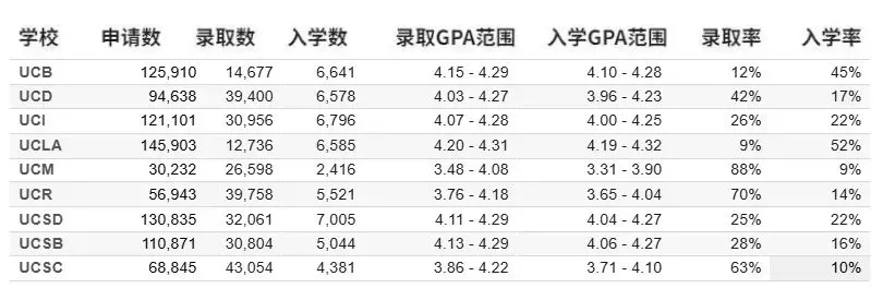 【留学大事盘点】MIT和宾大调整学费免除门槛；加州大学公开「九大分校」不同学科录取率