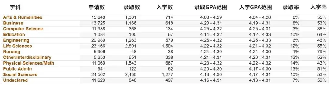 【留学大事盘点】MIT和宾大调整学费免除门槛；加州大学公开「九大分校」不同学科录取率