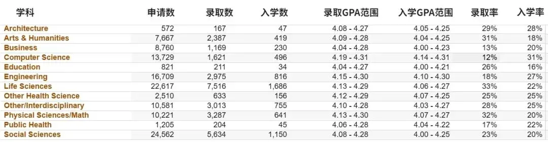 【留学大事盘点】MIT和宾大调整学费免除门槛；加州大学公开「九大分校」不同学科录取率