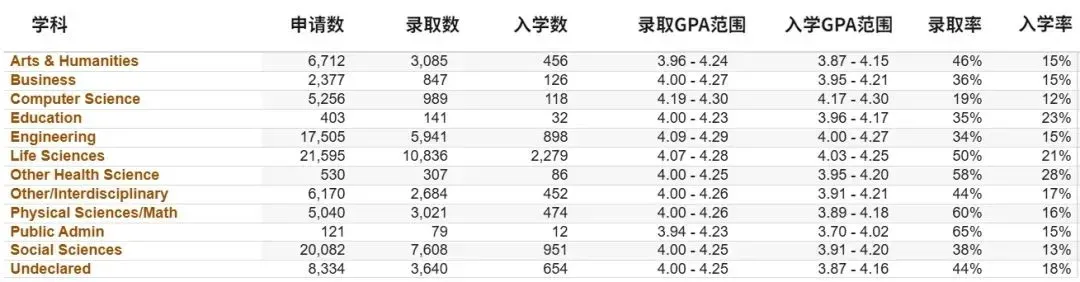 【留学大事盘点】MIT和宾大调整学费免除门槛；加州大学公开「九大分校」不同学科录取率