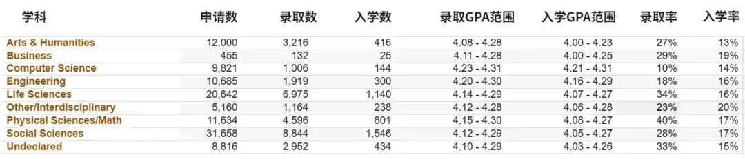 【留学大事盘点】MIT和宾大调整学费免除门槛；加州大学公开「九大分校」不同学科录取率