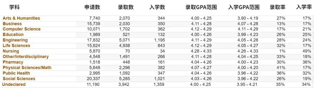 【留学大事盘点】MIT和宾大调整学费免除门槛；加州大学公开「九大分校」不同学科录取率