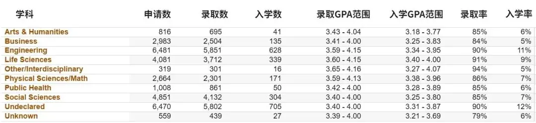 【留学大事盘点】MIT和宾大调整学费免除门槛；加州大学公开「九大分校」不同学科录取率