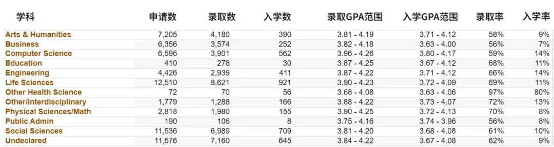 【留学大事盘点】MIT和宾大调整学费免除门槛；加州大学公开「九大分校」不同学科录取率