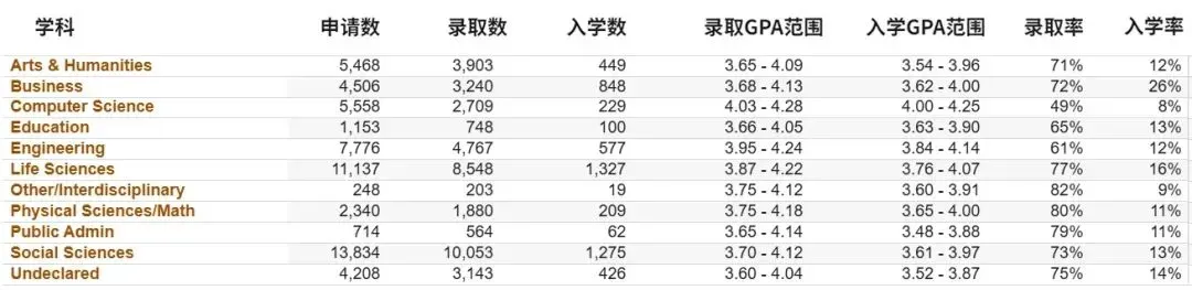 【留学大事盘点】MIT和宾大调整学费免除门槛；加州大学公开「九大分校」不同学科录取率