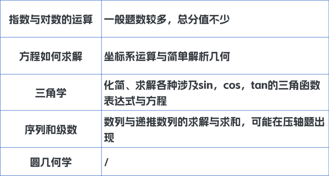 欧几里得竞赛题型讲解，欧几里得竞赛小班课怎么上？