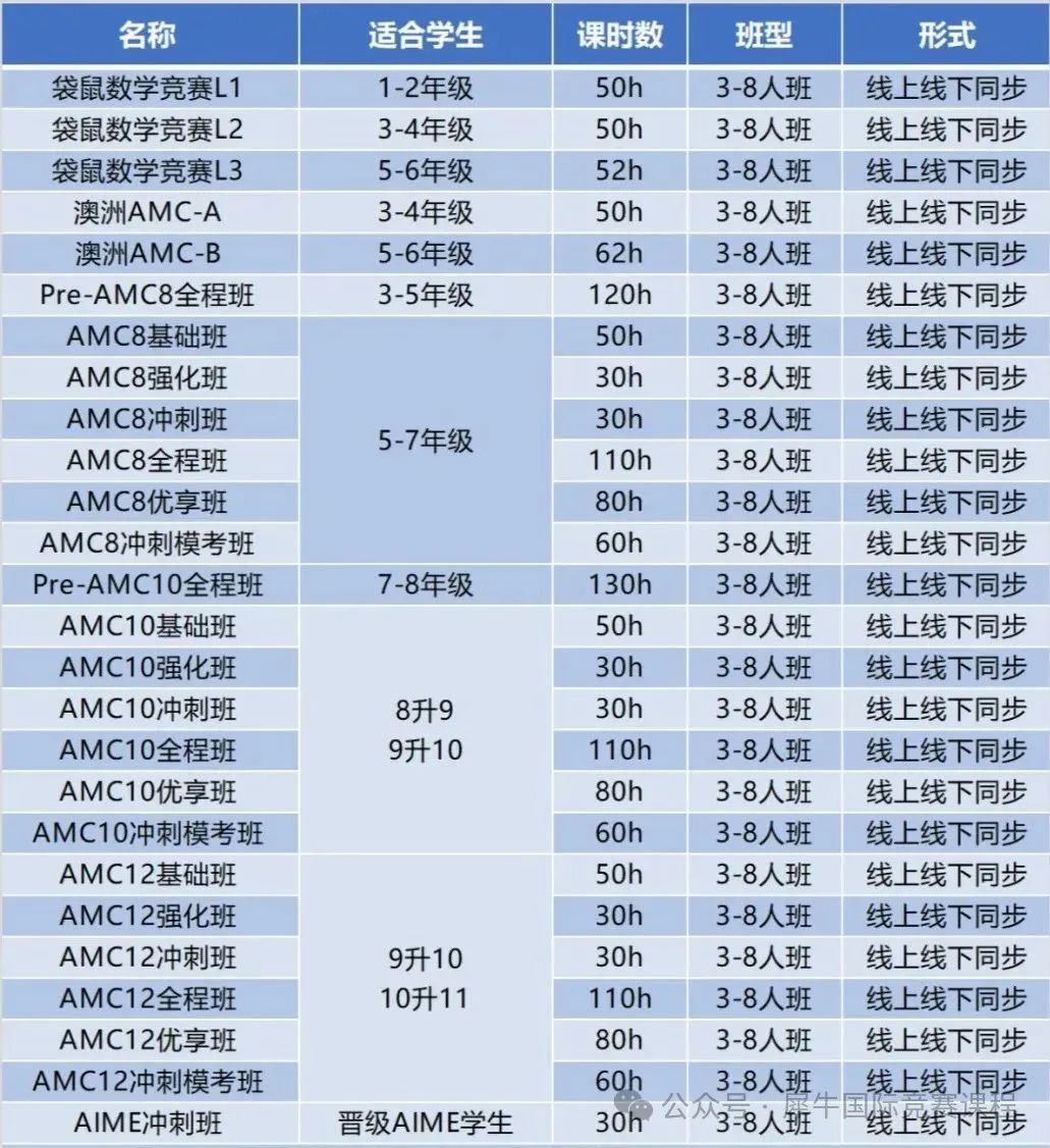 低龄数学竞赛盘点|三大国际数竟赛制详情、含金量及备考规划*