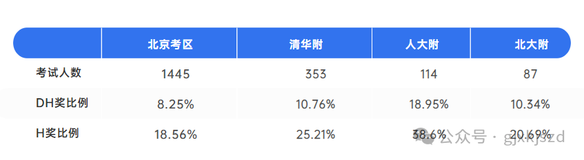 AMC8 数学竞赛对体制内学生有用吗？AMC相当于国内什么水平？