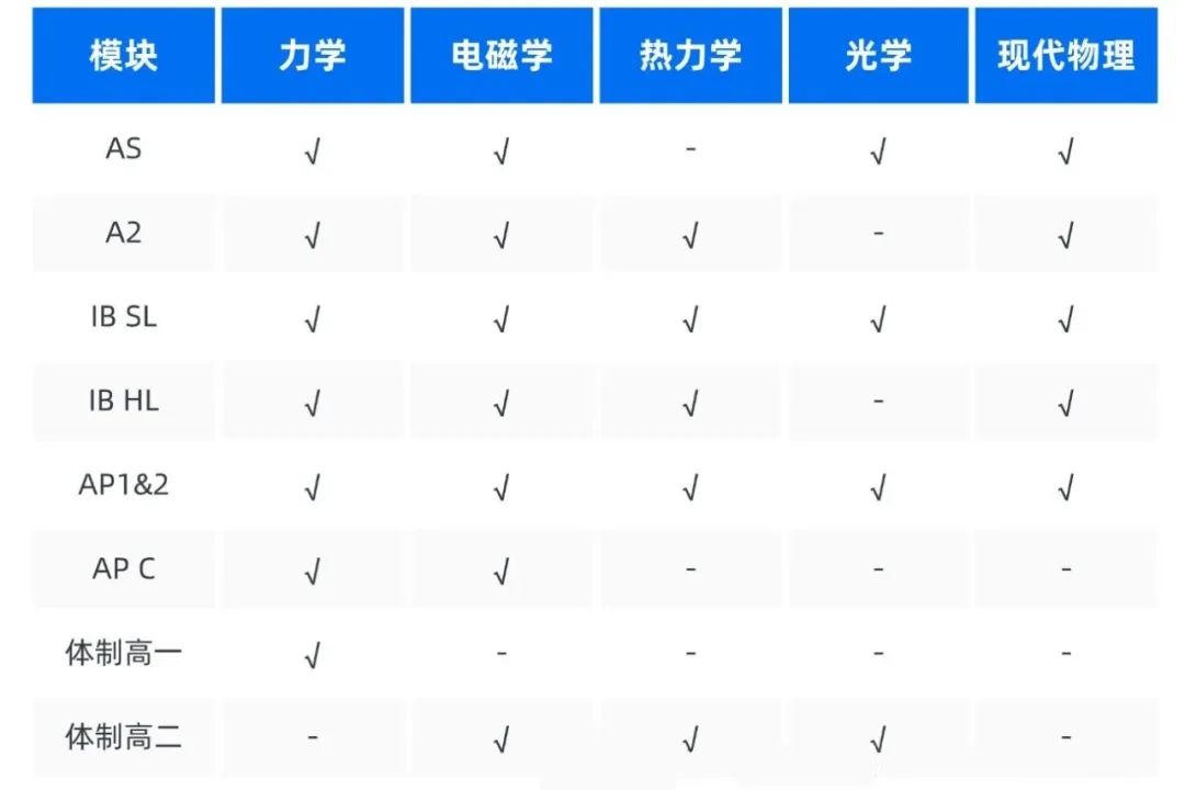 一篇搞懂2025年物理碗竞赛：错过了BPhO的同学，2025年物理碗一定得抓住！