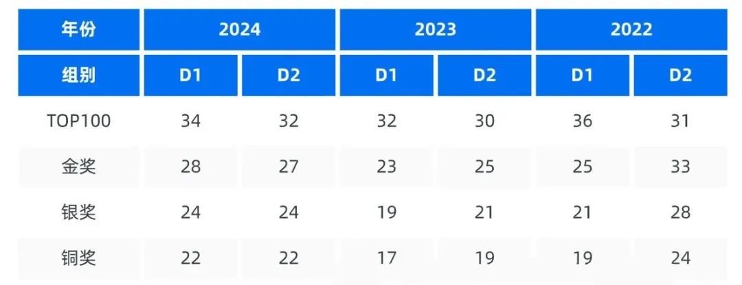 一篇搞懂2025年物理碗竞赛：错过了BPhO的同学，2025年物理碗一定得抓住！