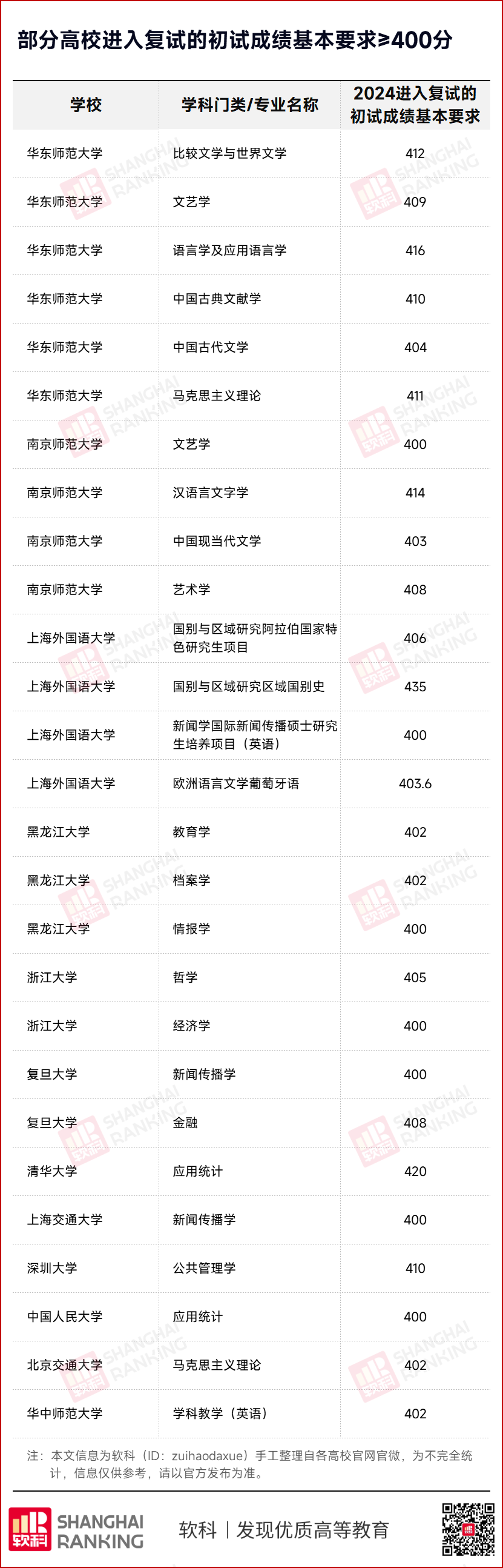 国内考研人数连降两年！减少50万人！与考研相比，留学有哪些优势？