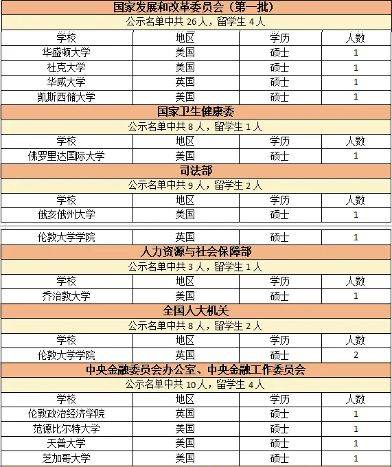 国内考研人数连降两年！减少50万人！与考研相比，留学有哪些优势？