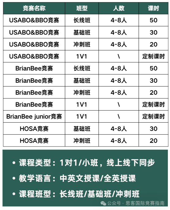 5大高含金量国际生物竞赛汇总，附5-12年级生物竞赛参赛规划！