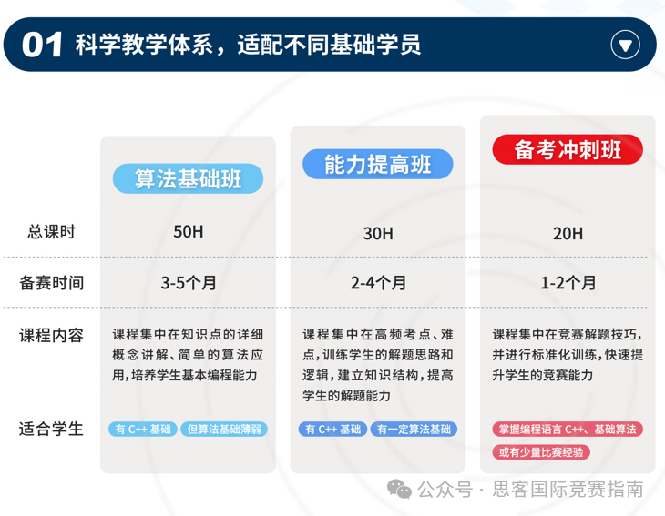 USACO计算机竞赛语言如何选择？USACO竞赛晋级方式是什么？附USACO竞赛辅导课程