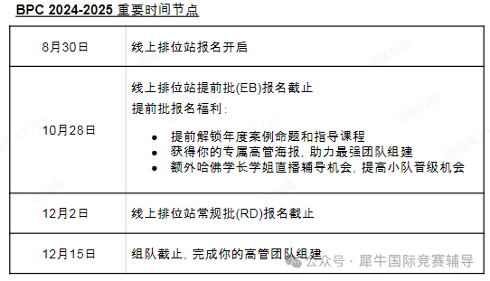 BPC哈佛商学院案例分析挑战竞赛有含金量吗？BPC竞赛时间如何安排？有BPC竞赛辅导吗？