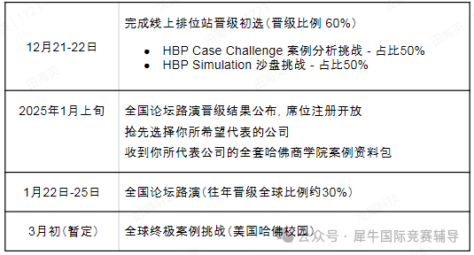 BPC哈佛商学院案例分析挑战竞赛有含金量吗？BPC竞赛时间如何安排？有BPC竞赛辅导吗？