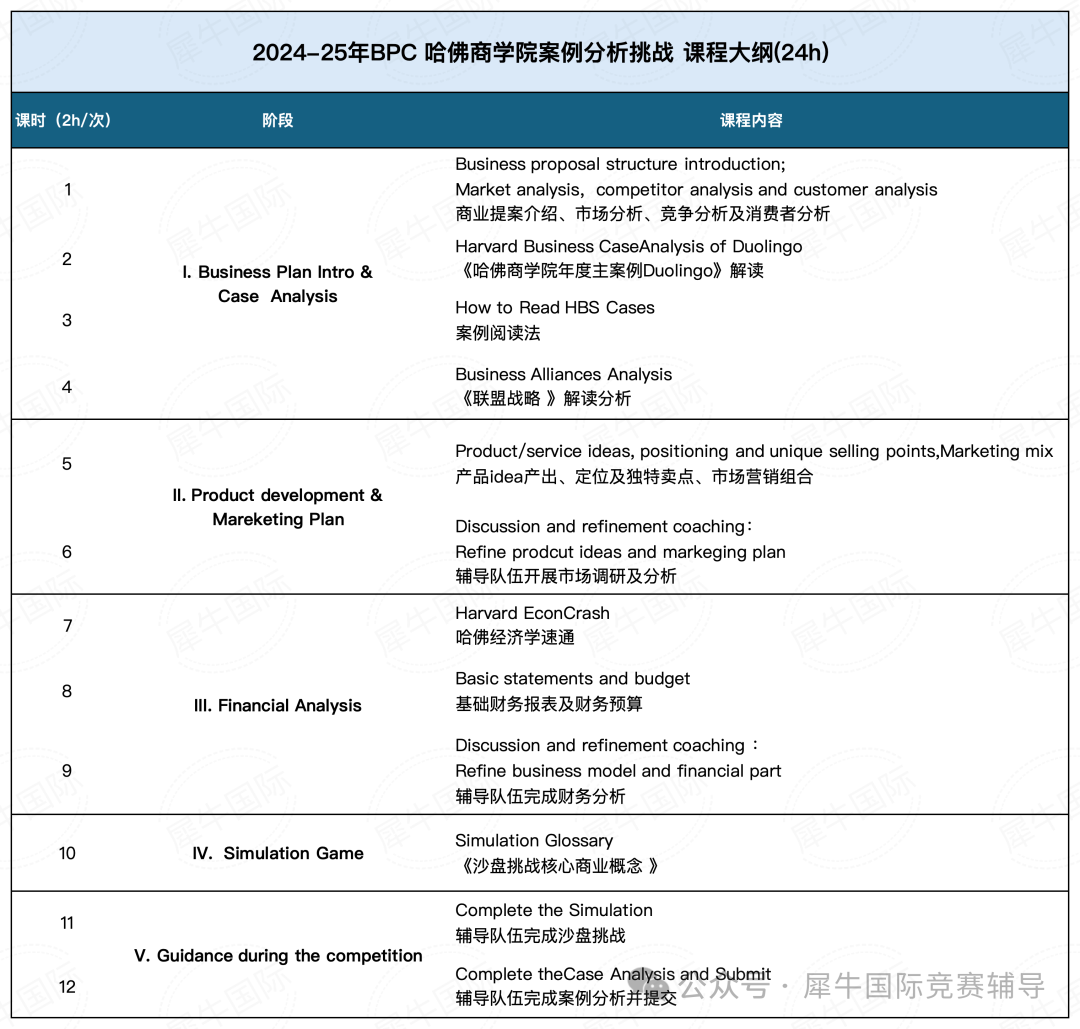 BPC哈佛商学院案例分析挑战竞赛有含金量吗？BPC竞赛时间如何安排？有BPC竞赛辅导吗？