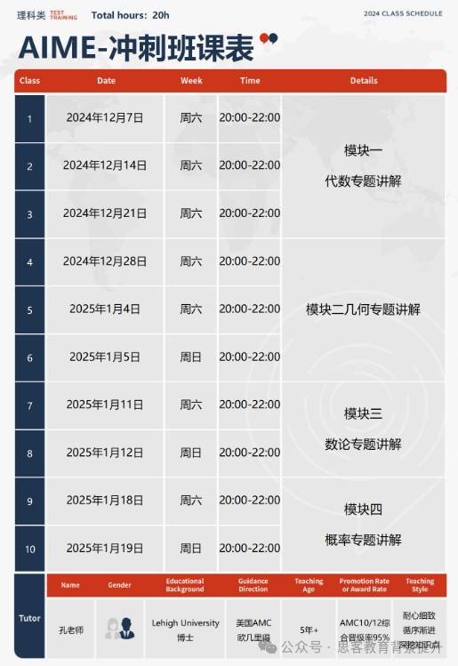 AIME竞赛如何备考？AIME竞赛核心考点汇总及题目难度分布解析~