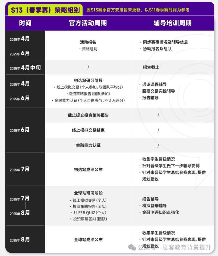 SIC竞赛投资报告怎么写？附优选报告案例/写作模板下载~