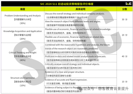 SIC竞赛投资报告怎么写？附优选报告案例/写作模板下载~