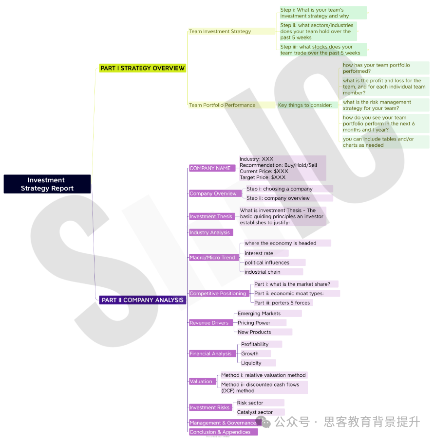 SIC竞赛投资报告怎么写？附优选报告案例/写作模板下载~