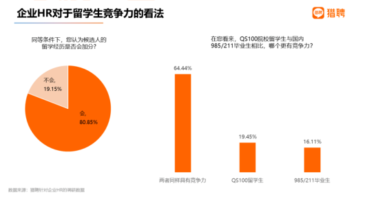 香港一年制硕士(MSc)和内地211硕士，哪个更值得去读？