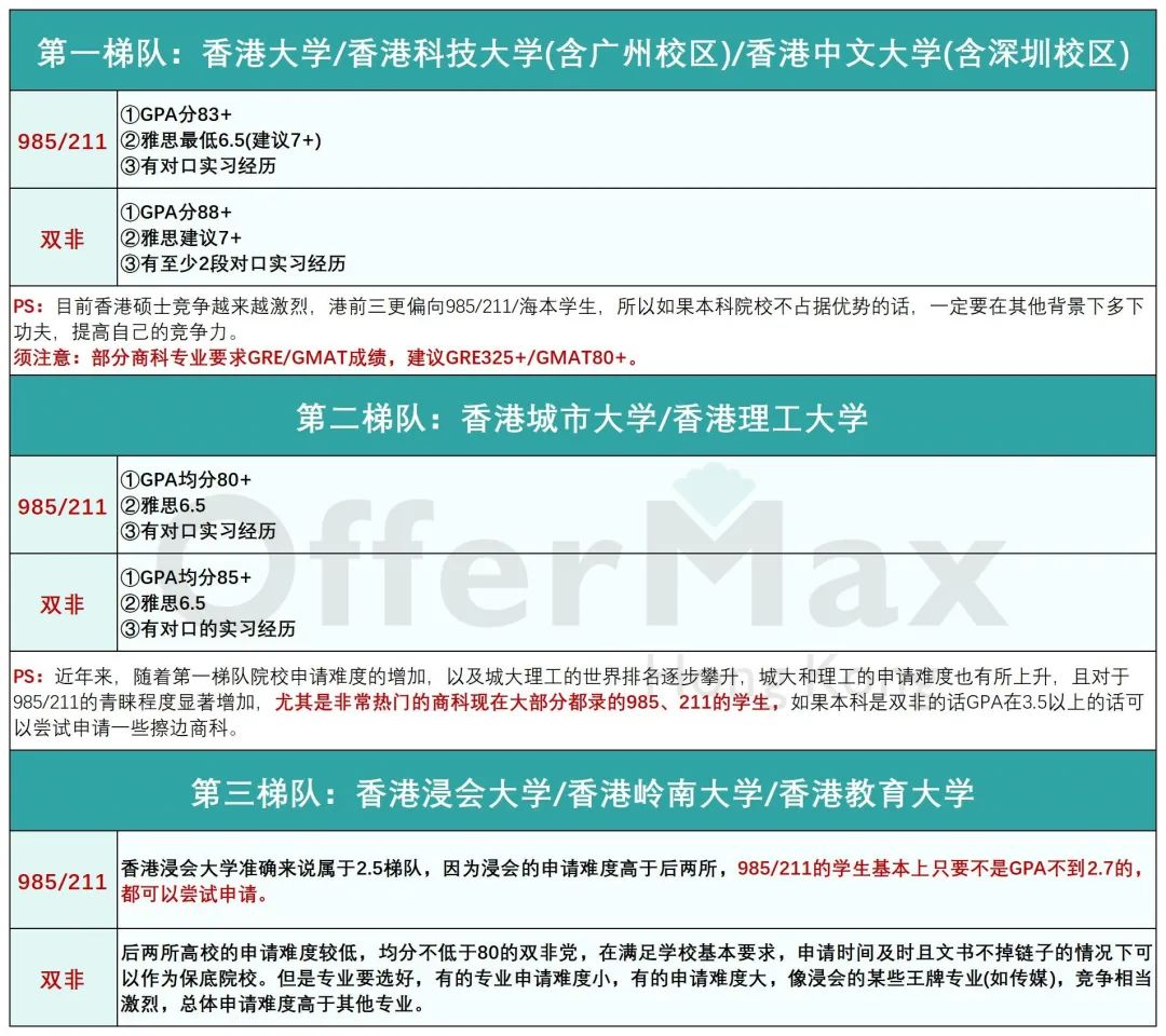 香港一年制硕士(MSc)和内地211硕士，哪个更值得去读？