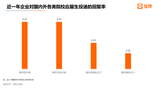 香港一年制硕士(MSc)和内地211硕士，哪个更值得去读？